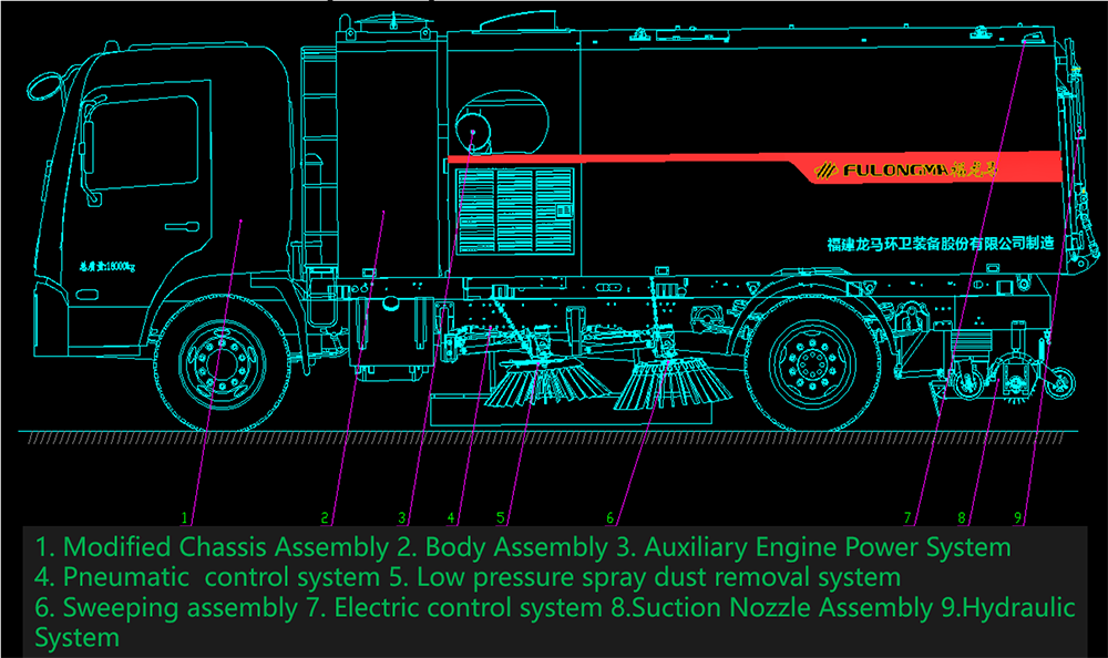 Introduction and working principle of road sweeper truck