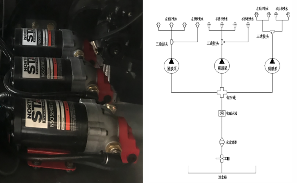 Introduction and working principle of road sweeper truck