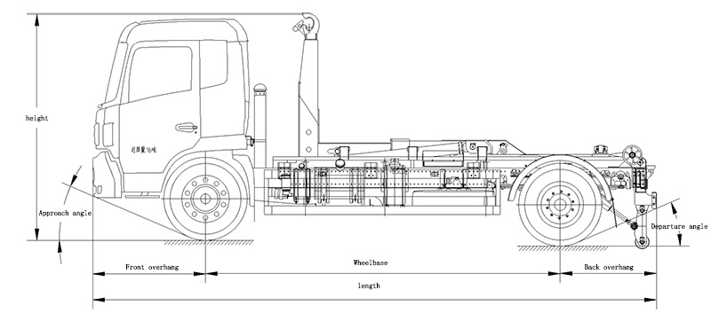 The principle and layout of Fulongma brand garbage truck with a detachable compartment